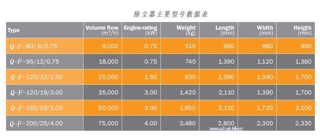 滤筒除尘型号.jpg