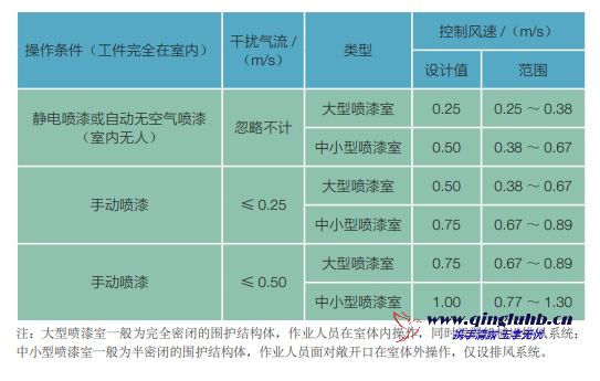 机械制造行业气体捕集技术有哪些？