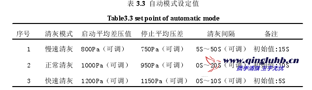 布袋除尘器 SIMATIC S7-200 控制系统
