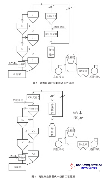 水泥SCR.png